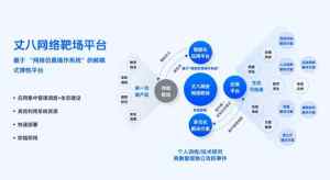「丈八网安」获5000万元人民币b轮融资，将用于网络仿真技术研发丨36氪首发-梵星网